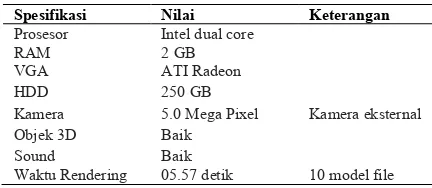 Tabel 8. Pengujian ARLitosfer pada Notebook Axioo Neon T6600 