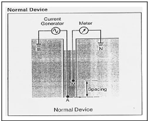 Gambar 3.3. Skema Rangkaian Dasar Normal Log