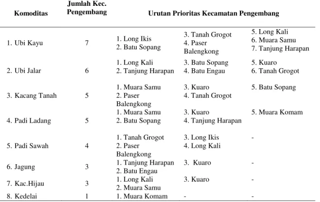 Tabel  di  atas  juga  menunjukkan  Kecamatan  Kuaro,  Batu  Sopang,  Long 