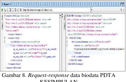 Gambar 7. Form Input Biodata PDTA 