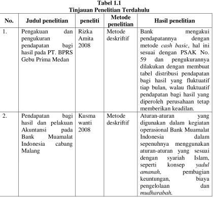 Tabel 1.1 Tinjauan Penelitian Terdahulu 