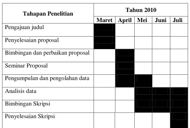 Tabel 2.1 Jadwal Penelitian 