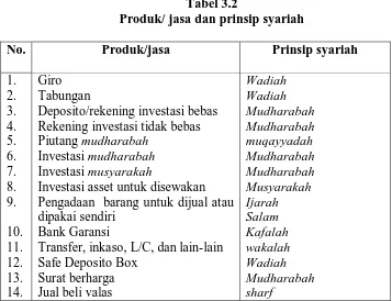 Tabel 3.2 Produk/ jasa dan prinsip syariah 