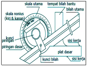 Gambar 1.1 Mikrometer