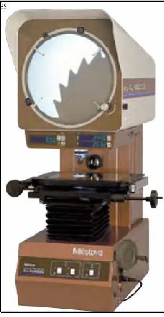 Gambar 1.4 Mikrometer Ulir