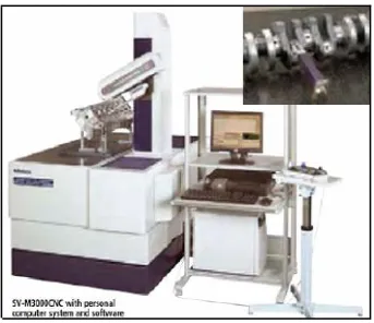 Gambar 1.5 Mikrometer Roda Gigi
