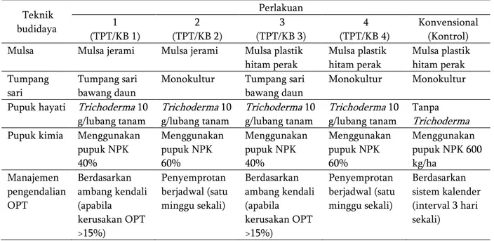 Tabel 1. Susunan perlakuan teknik budidaya cabai merah.   Teknik  budidaya  Perlakuan 1   (TPT/KB 1)  2   (TPT/KB 2)   3   (TPT/KB 3)   4   (TPT/KB 4)  Konvensional (Kontrol)  Mulsa  Mulsa jerami  Mulsa jerami  Mulsa plastik 