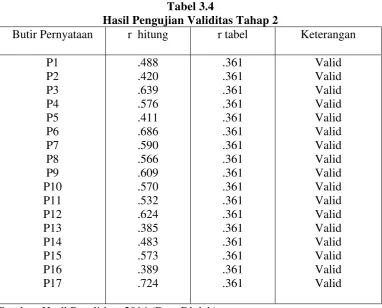 Tabel 3.4  