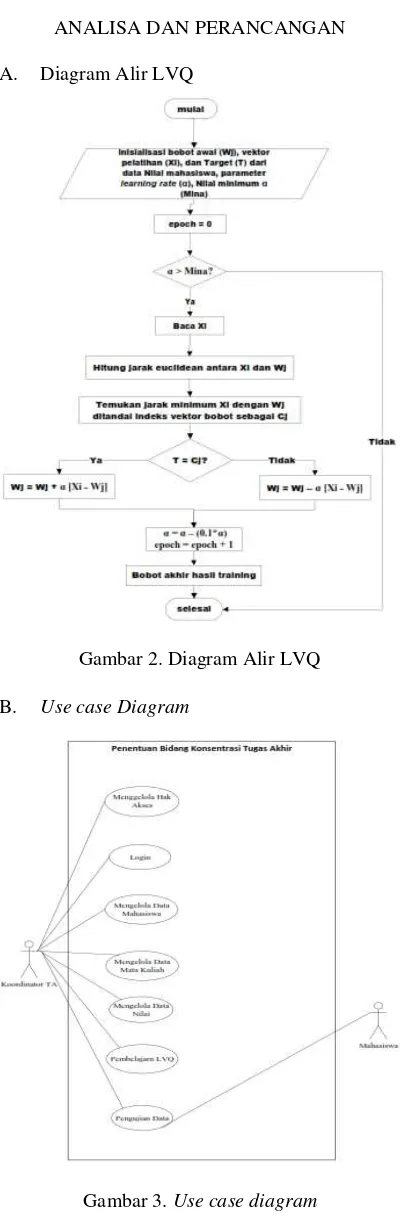 Gambar 3. Use case diagram 
