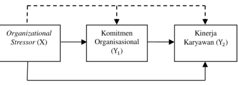Gambar 2. Model Hipotesis 