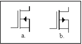 Gambar 1 Simbol Transistor MOSFET Mode Depletion 