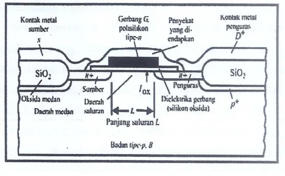 Gambar 3 Skematik MOSFET tipe-n 
