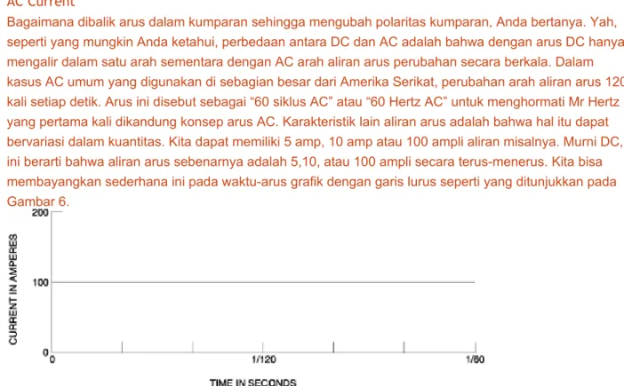 Gambar 6 – Visualisasi dari DC