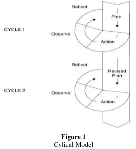 Figure 1 Cylical Model 