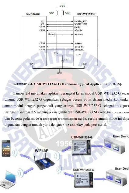 Gambar 2.4. USR-WIFI232-G Hardware Typical Application [8, h.15]. 