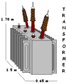 Gambar 2.1 Transformator Daya