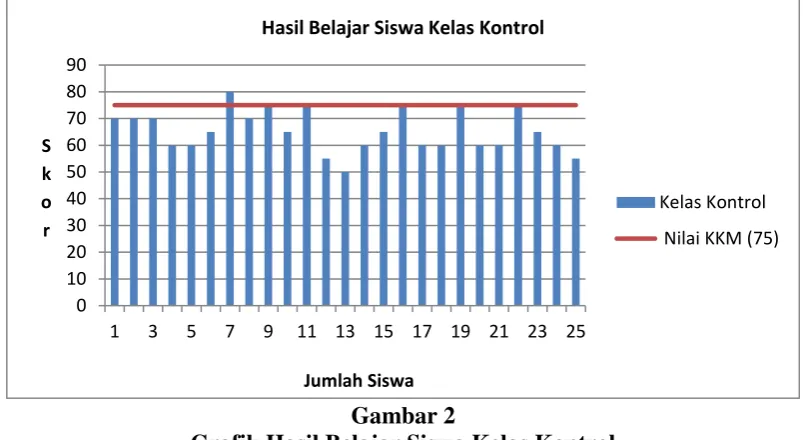 Tabel 2 