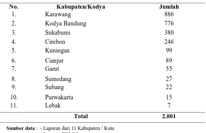 Tabel 3.1 Lokasi dan Jumlah Operasi Katarak Propinsi Jawa Barat             1 Januari - 31 Desember 1998 