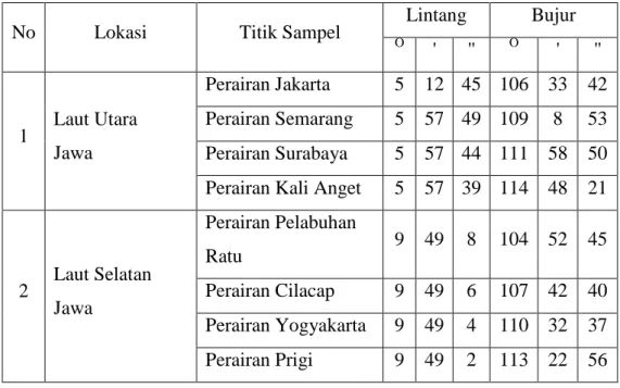 Tabel 3.1 Data Koordinat Lokasi Penelitian 