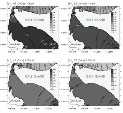 Gambar 2.5 Co-Tidal Charts Selat Bali 