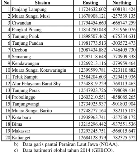 Tabel 3.1 Lokasi Stasiun Pasang Surut 