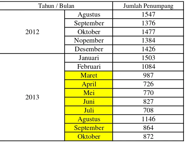 Tabel 1.1 