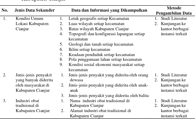 Tabel 2 Daftar instansi yang dihubungi guna pengumpulan data sekunder dalam penelitian  analisis prospek pengembangan tumbuhan obat untuk pengayaan kurikulum sekolah di Kabupaten Cianjur 