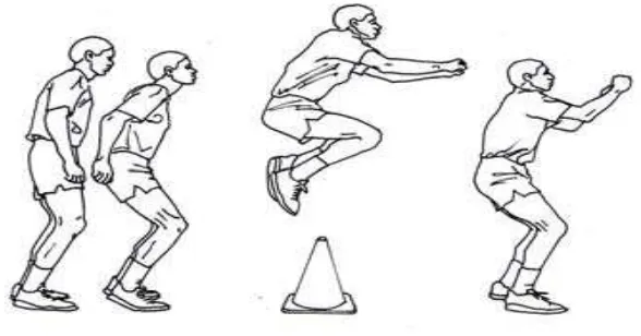 Gambar 2.1. Latihan Standing  Jump Over (Johansyah Lubis, 2009:6) 