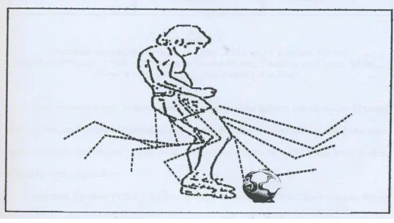 Gambar 2.7 Gerakan anguler tungkai 