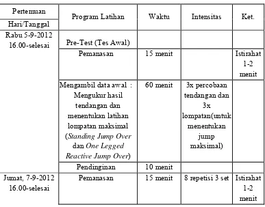 Tabel 3.1. Pelaksanaan Latihan (TreatmenPerlakuan Latihan () Standing Jump Over dan One Legged Reactive Jump Over) Pada SSB IMAGE U-15 Kec