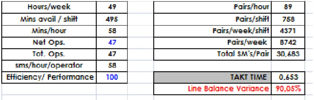 Tabel 4. 6 Tabel Hasil Line Balancing 