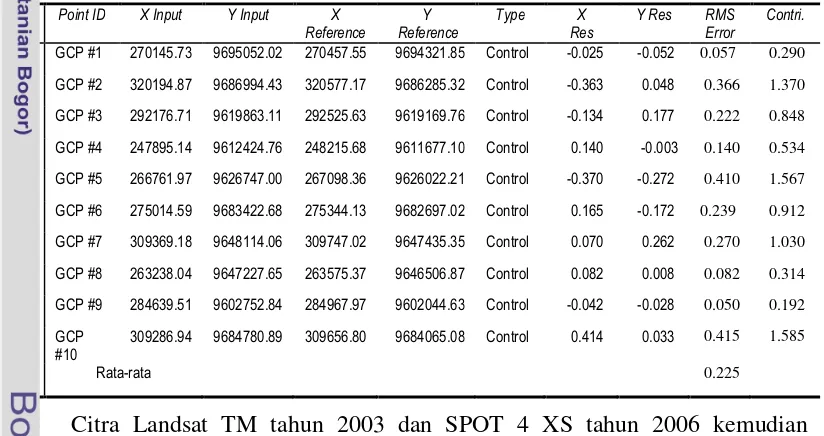 Tabel 5. Tabel hasil koreksi geometrik citra SPOT XS tahun 2006 
