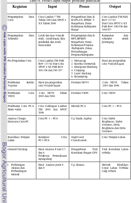 Tabel 6. Proses input output prosedur penelitian 