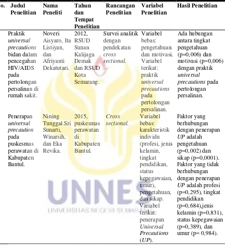 Tabel 1.1.Penelitian-penelitian yang Relevan 