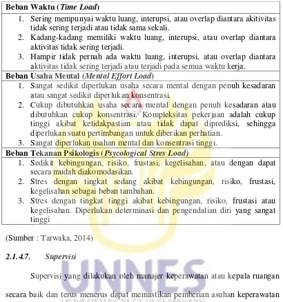 Tabel 2.2.Dimensi Skala Metode SWAT 