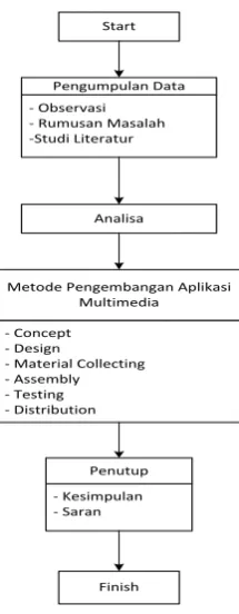 Gambar 4.1 Aliran Usecase Diagram 