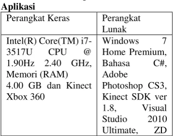 Gambar 4.11 Tampilan Quiz Numbers 