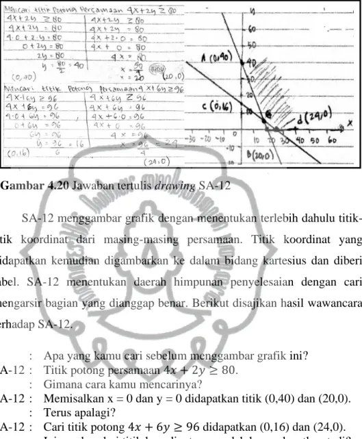 Gambar 4.20 Jawaban tertulis drawing SA-12 