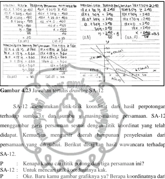 Gambar 4.23 Jawaban tertulis drawing SA-12 