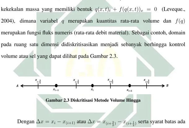 Gambar 2.3 Diskritisasi Metode Volume Hingga