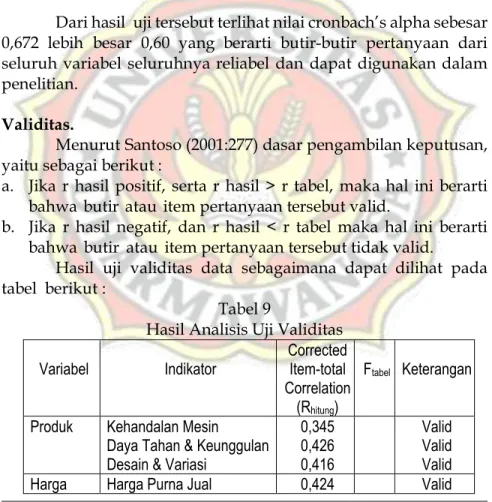 Tabel 8  Realiability Statistics 