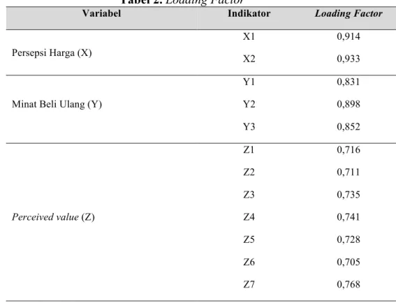 Tabel 2. Loading Factor 