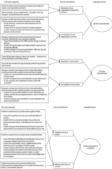 Figure 1. Data structure