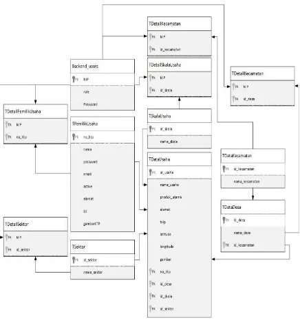 Tabel 3 Spesifikasi kebutuhan perangkat lunak 