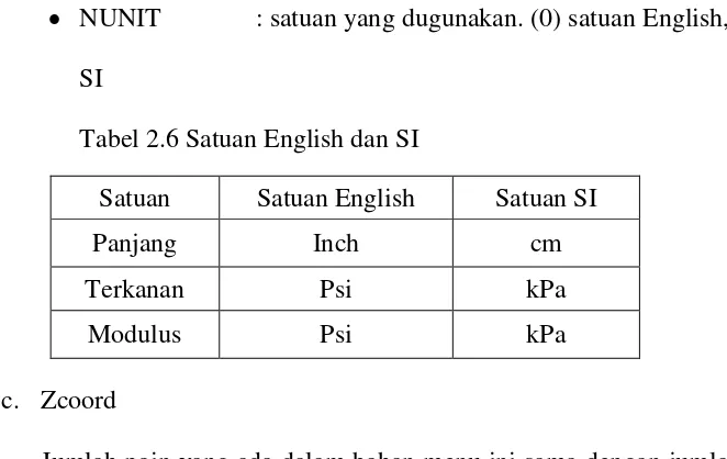 Tabel 2.6 Satuan English dan SI 