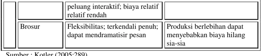Tabel 2.2 Beberapa Penelitian yang Relevan 