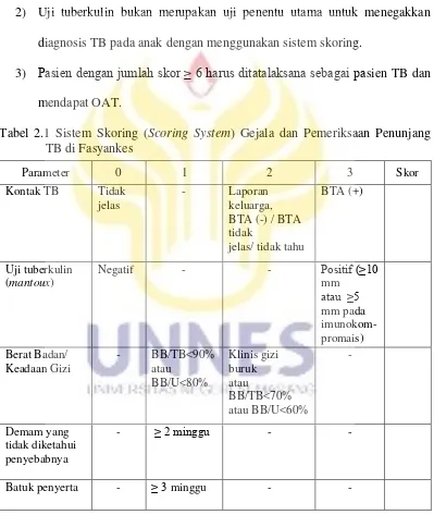 Tabel 2.1 Sistem Skoring (Scoring System) Gejala dan Pemeriksaan Penunjang 