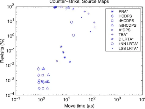 Fig. 8. Suboptimality versus move time for Counter-Strike maps.