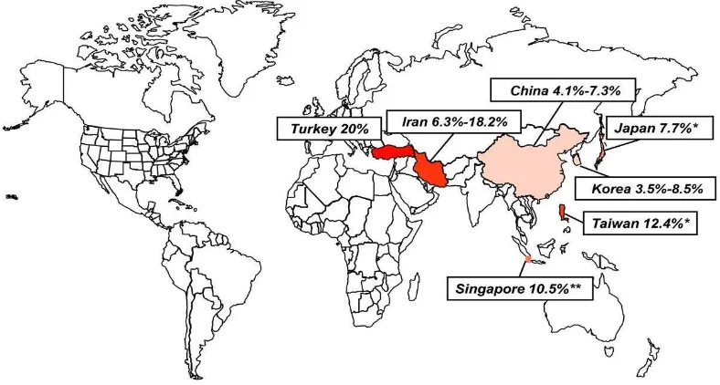 Gambar 2.1. Prevalensi GERD pada Studi berbasis Populasi di Asia.  