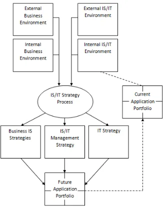 Gambar 2. Critical Success Factors (CSFs) 